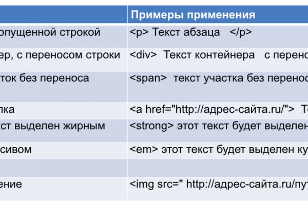 Кракен вход kr2web in