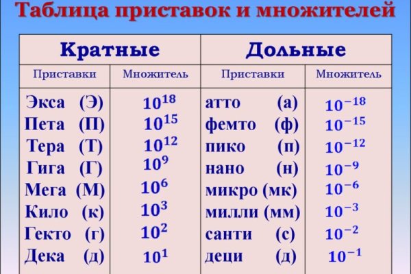 Кракен купить порошок