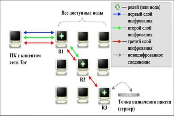Кракен прямая ссылка