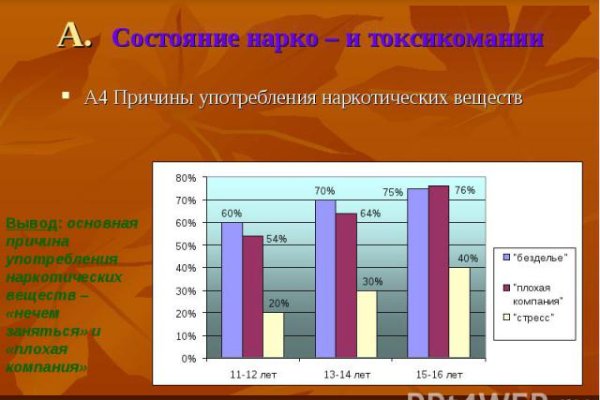 Пользователь не найден при входе на кракен